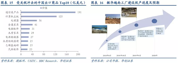 華創證券強推敏華控股 內銷增長強勁，長期核心優勢持續鞏固
