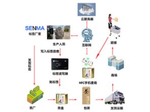 深圳市賽億科技 以網絡技術開發為核心，驅動物聯網解決方案創新